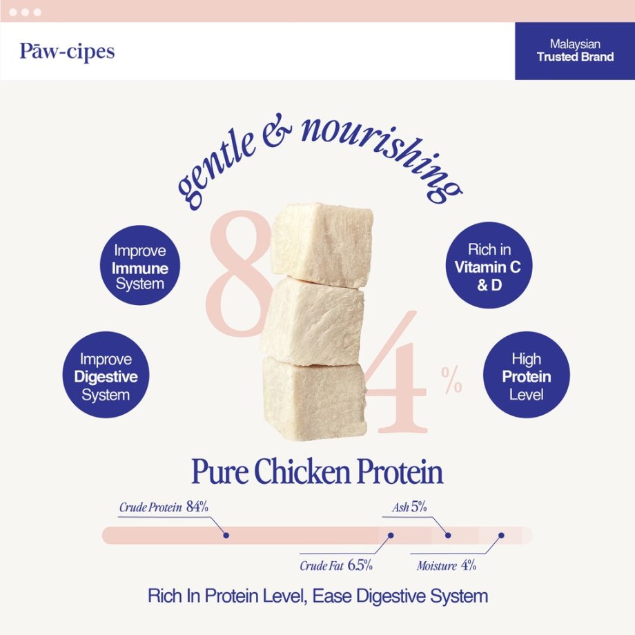 Paw-cipes Freeze Dried Treats Premium Cat/Dog Food - Chicken Cubes